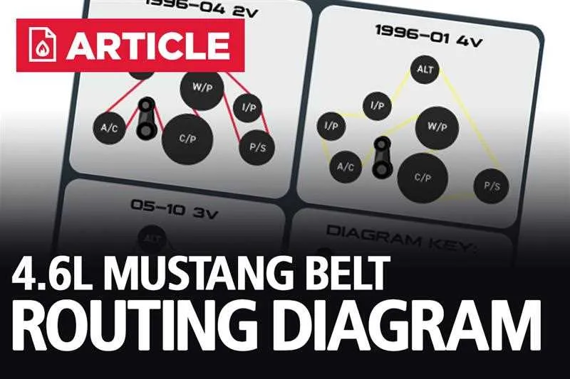 04 mustang gt belt diagram