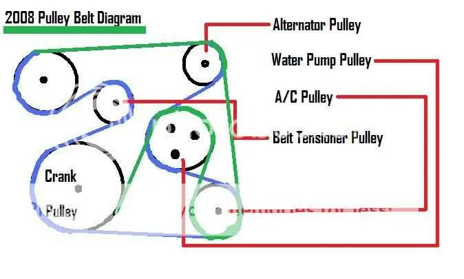 06 honda civic serpentine belt diagram