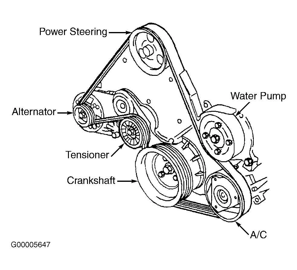 06 grand prix serpentine belt diagram