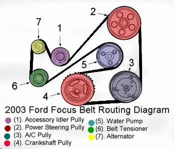 09 ford focus belt diagram