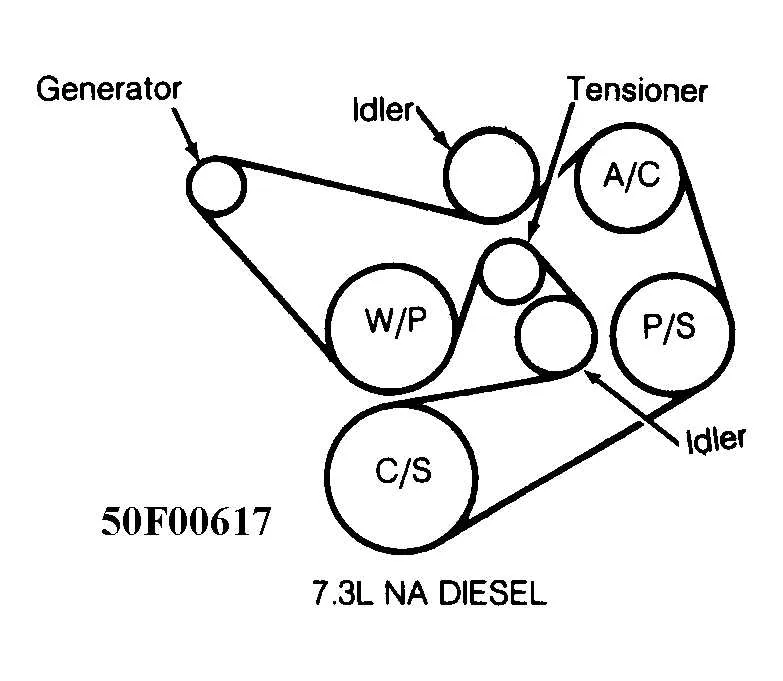 1999 ford f250 7.3 diesel serpentine belt diagram