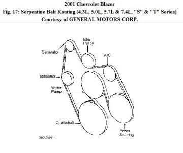 2000 chevy silverado 1500 5.3 serpentine belt diagram