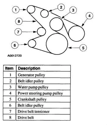 2001 ford f150 4.2 belt diagram