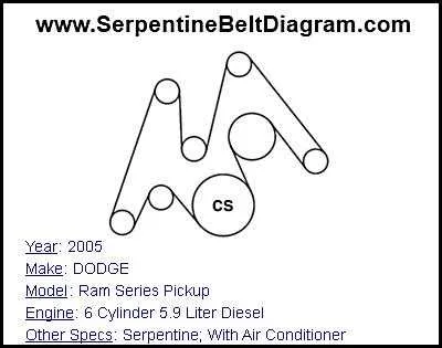2002 dodge ram 1500 5.9 serpentine belt diagram