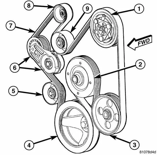 2004 dodge ram 1500 serpentine belt diagram
