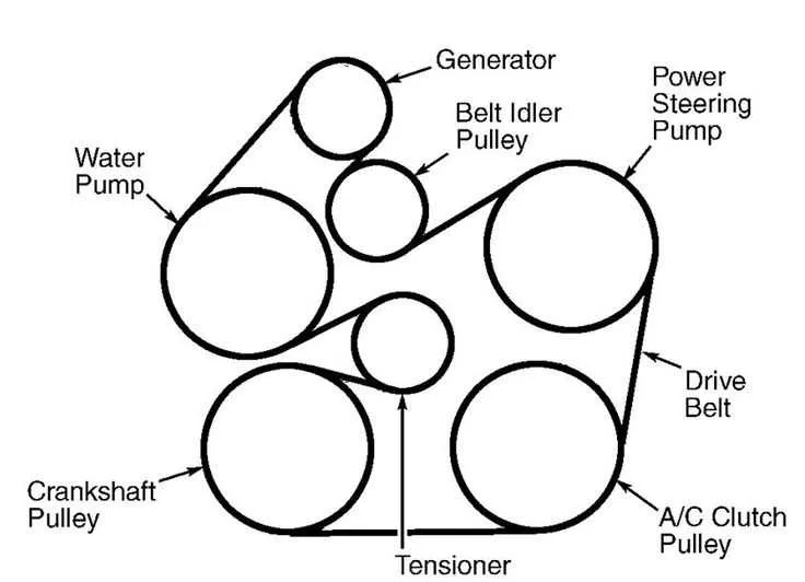 2004 ford taurus belt diagram