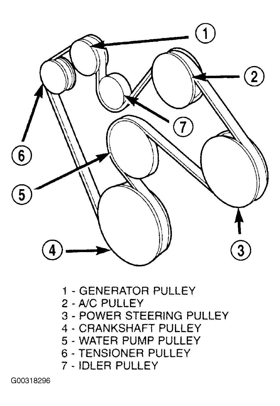 2004 dodge ram 1500 4.7 serpentine belt diagram