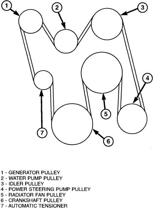 2004 dodge ram 2500 5.7 serpentine belt diagram