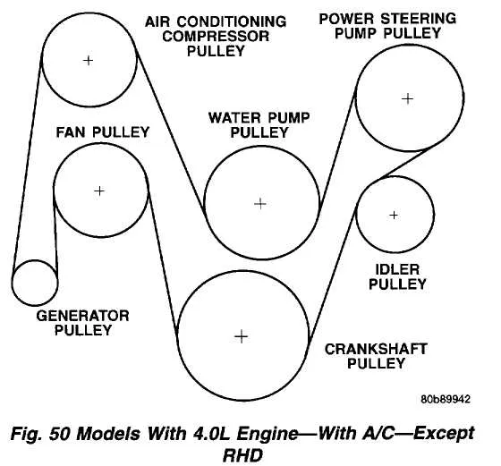 2004 jeep 4.0 belt diagram