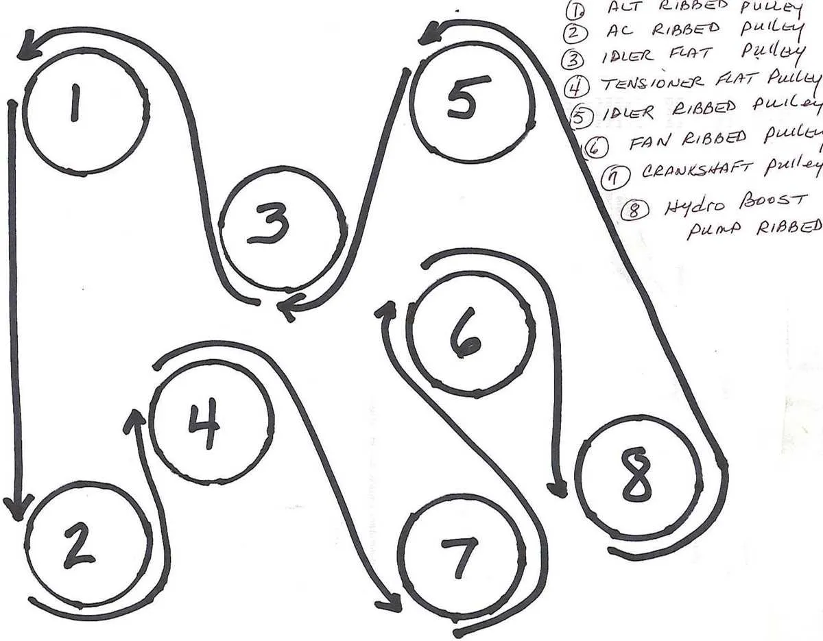 2005 6.0 powerstroke belt diagram