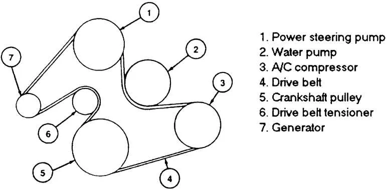 2005 ford taurus 3.0 serpentine belt diagram