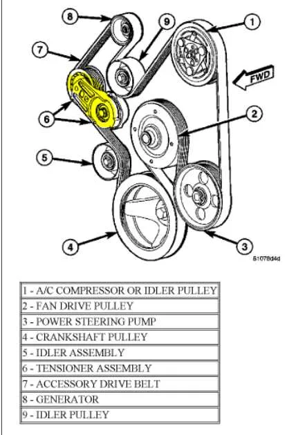 2005 dodge durango serpentine belt diagram