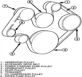 2005 dodge ram 1500 belt diagram