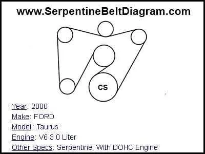 2005 ford taurus belt diagram