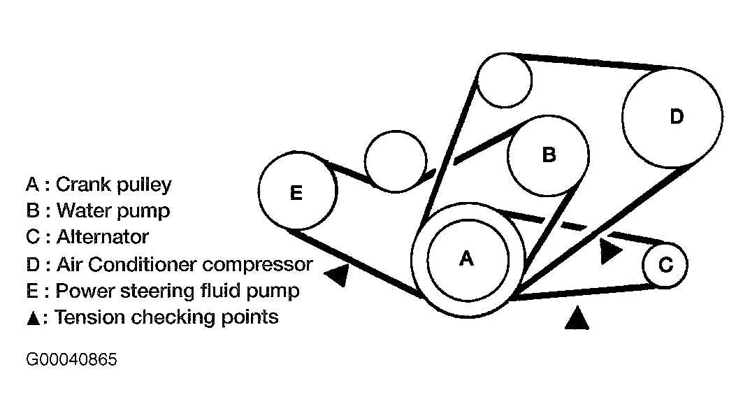 2005 nissan pathfinder serpentine belt diagram