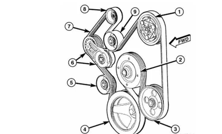 2006 5.7 hemi serpentine belt diagram 2006 5.7 hemi serpentine belt diagram