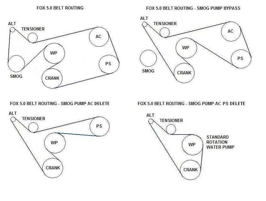 2006 mustang gt serpentine belt diagram