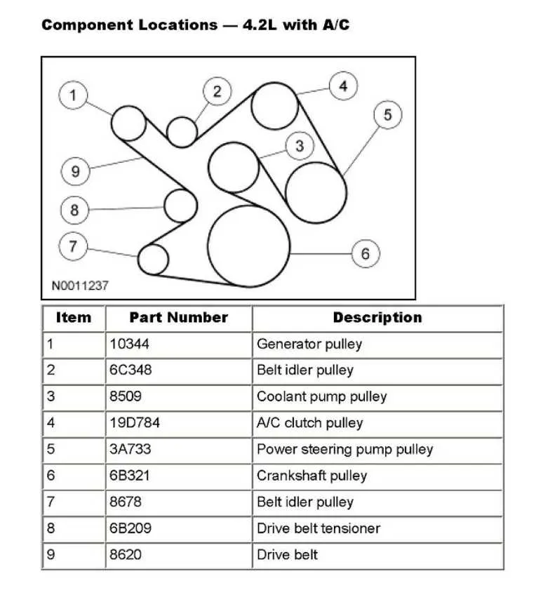 2006 ford f150 5.4 serpentine belt diagram