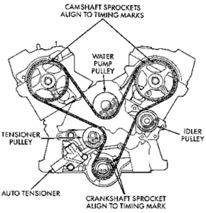 2006 nissan pathfinder serpentine belt diagram