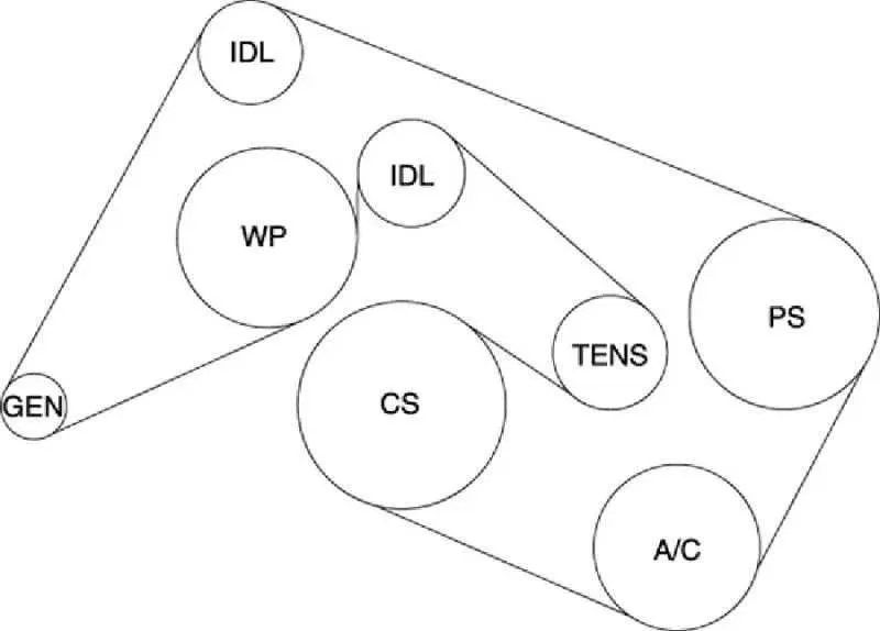 2006 serpentine belt diagram