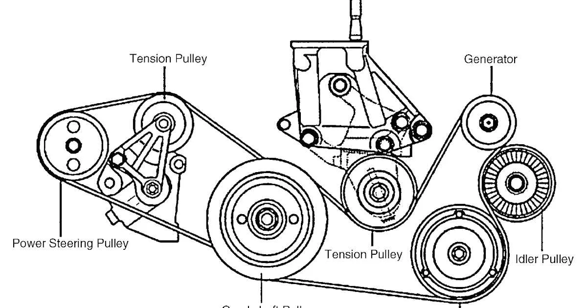 2007 kia sedona serpentine belt diagram