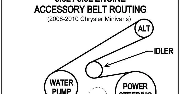 2008 chrysler town and country 3.8 belt diagram