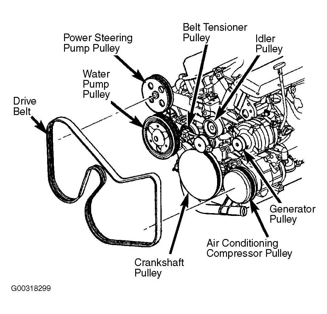 2008 chrysler town and country belt diagram
