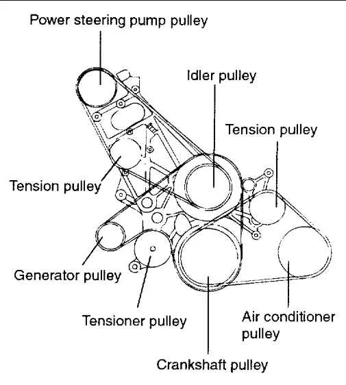 2008 kia sedona serpentine belt diagram