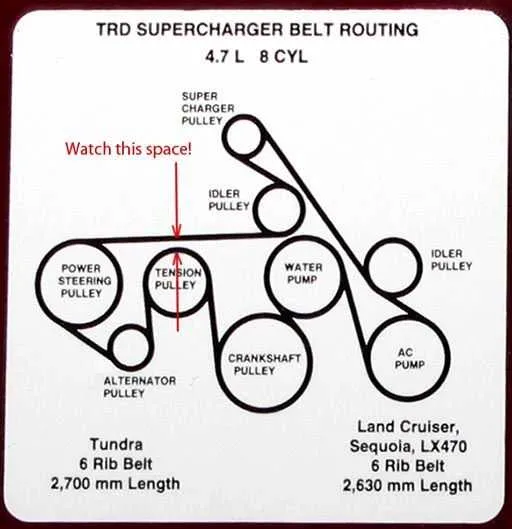 2008 toyota tundra 5.7 belt diagram