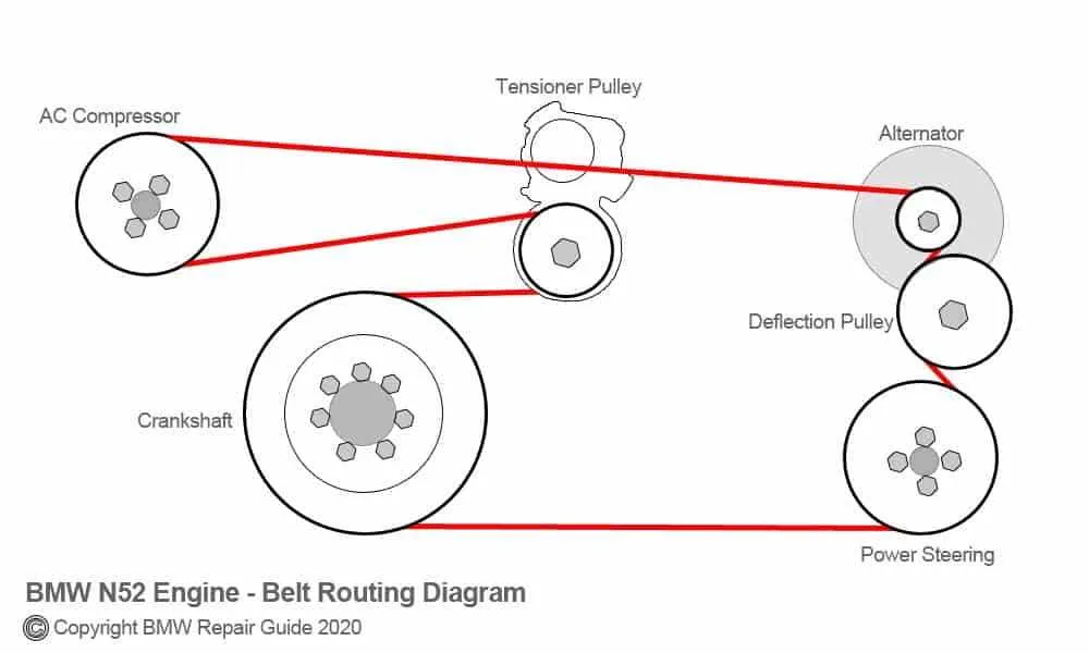 2008 bmw 535i belt diagram