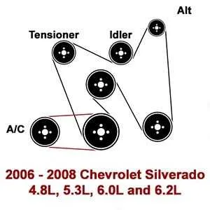 2008 chevy silverado belt diagram