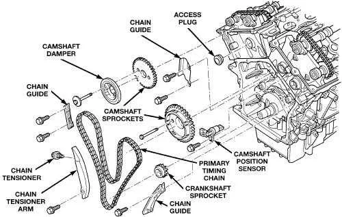 2008 dodge avenger 2.4 serpentine belt diagram
