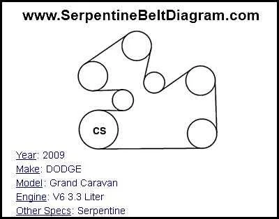 2008 dodge caravan 3.3 serpentine belt diagram