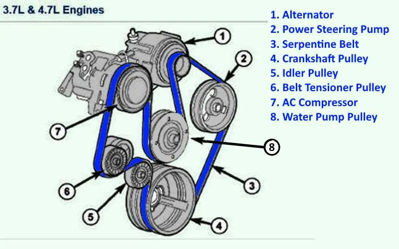 2008 jeep liberty serpentine belt diagram