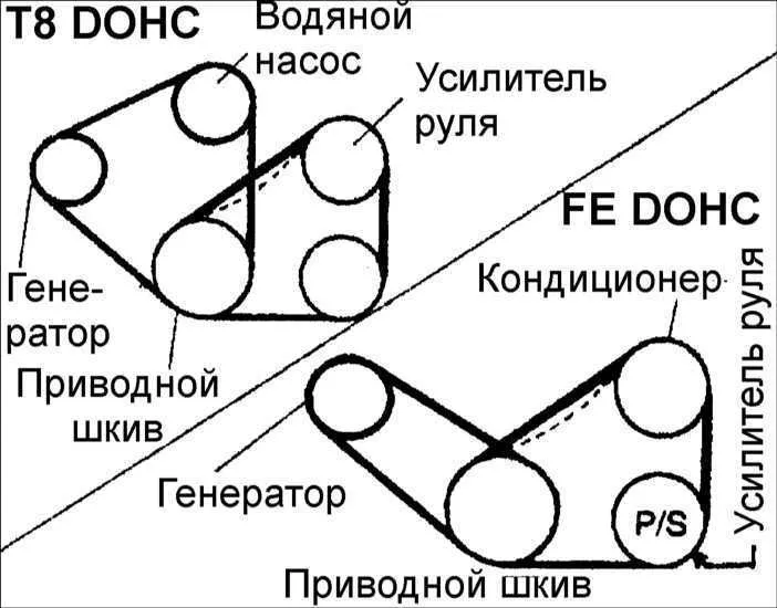 2008 kia spectra belt diagram