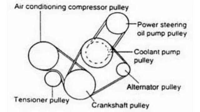 2009 hyundai santa fe serpentine belt diagram