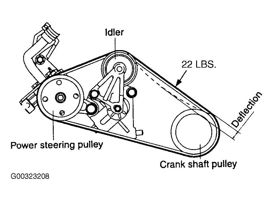 2010 kia sedona serpentine belt diagram