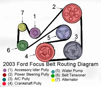 2011 ford focus serpentine belt diagram