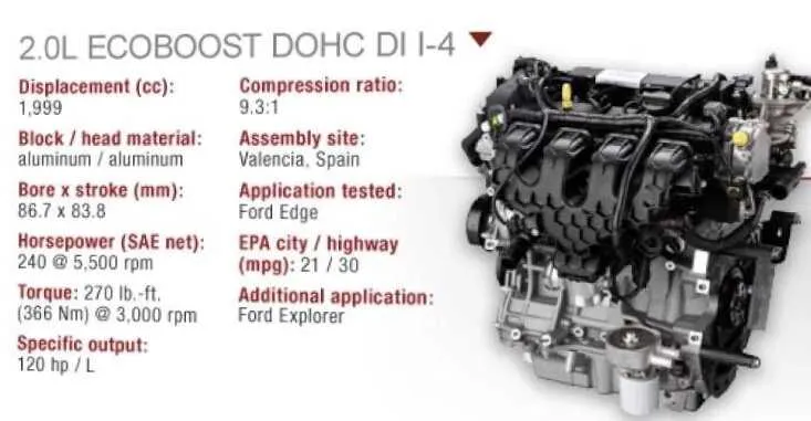 2012 ford explorer 2.0 ecoboost belt diagram