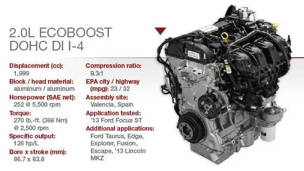 2012 ford explorer 2.0 ecoboost belt diagram