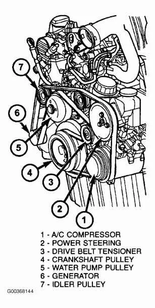 2012 ram 3500 belt diagram