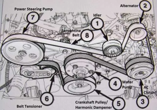 2014 jeep wrangler 3.6 belt diagram