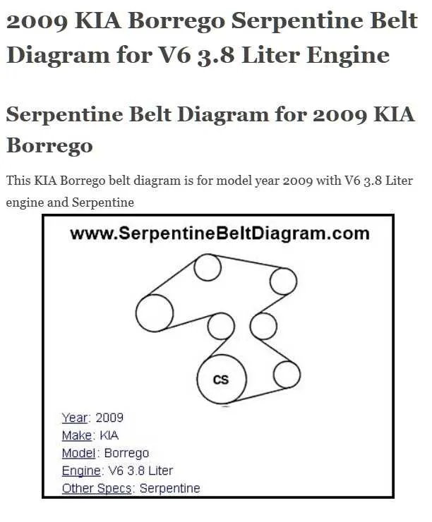 2014 kia soul serpentine belt diagram