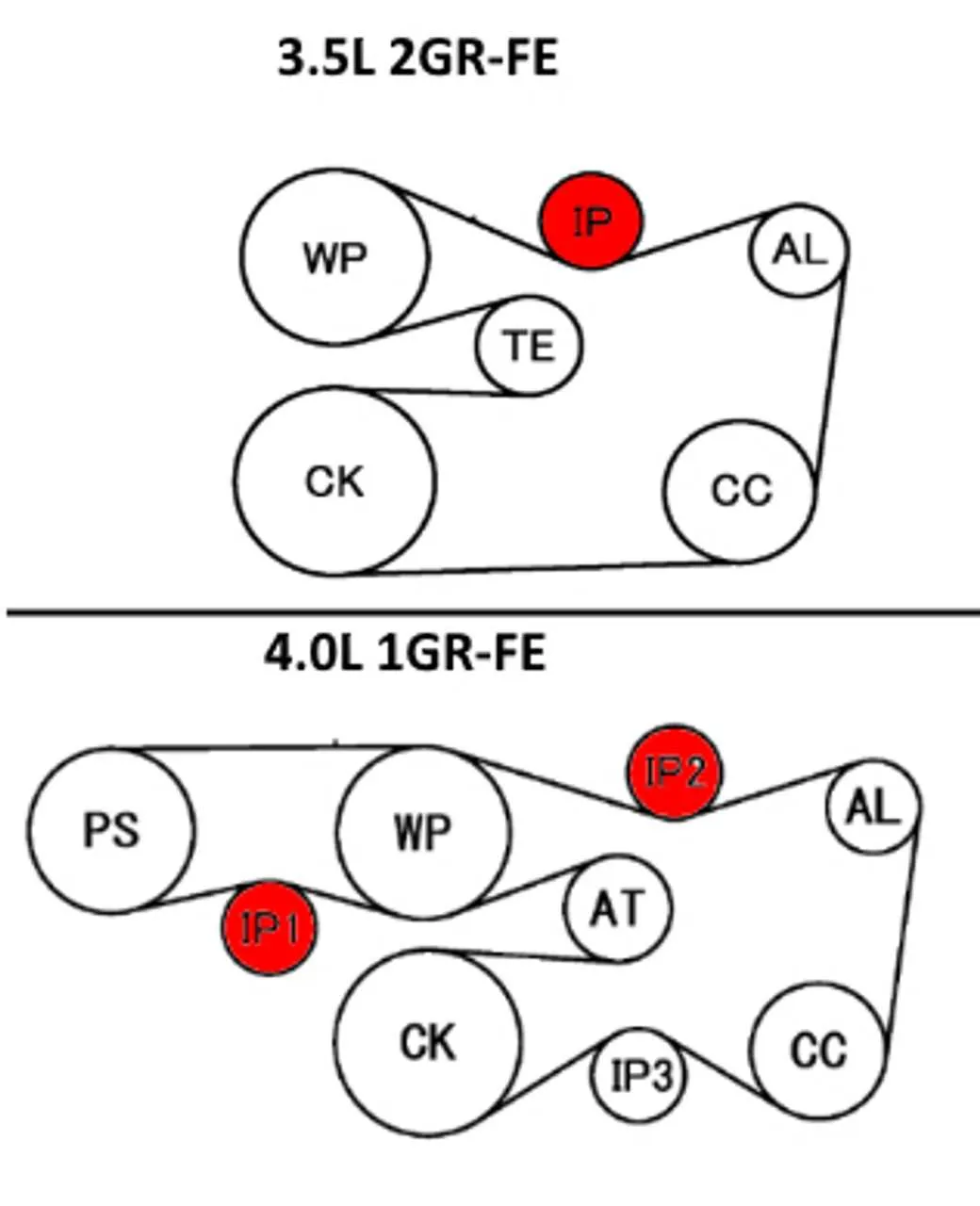 2014 toyota camry serpentine belt diagram