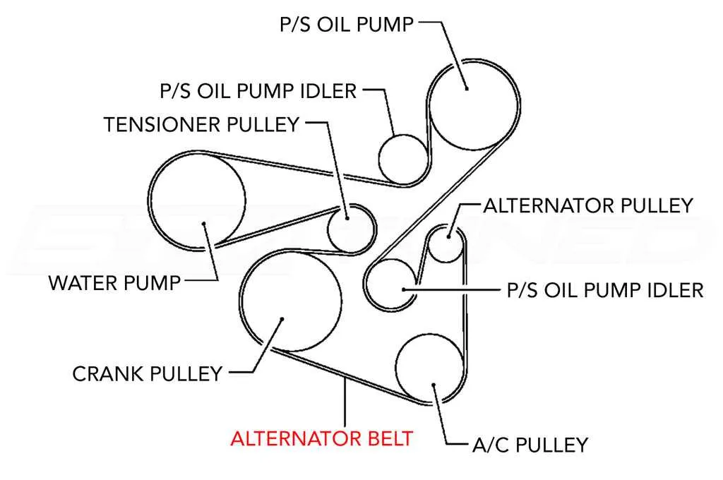 2015 mitsubishi outlander sport serpentine belt diagram