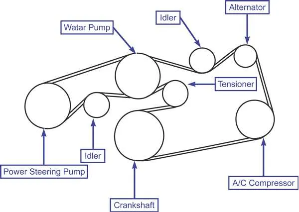 2015 toyota corolla serpentine belt diagram