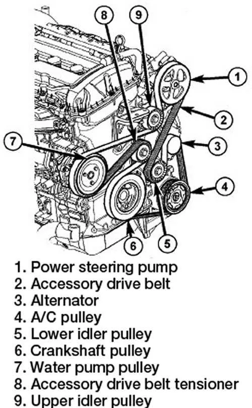 2016 jeep patriot belt diagram