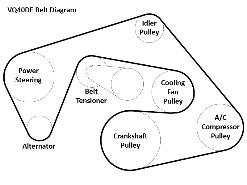 2016 nissan frontier serpentine belt diagram