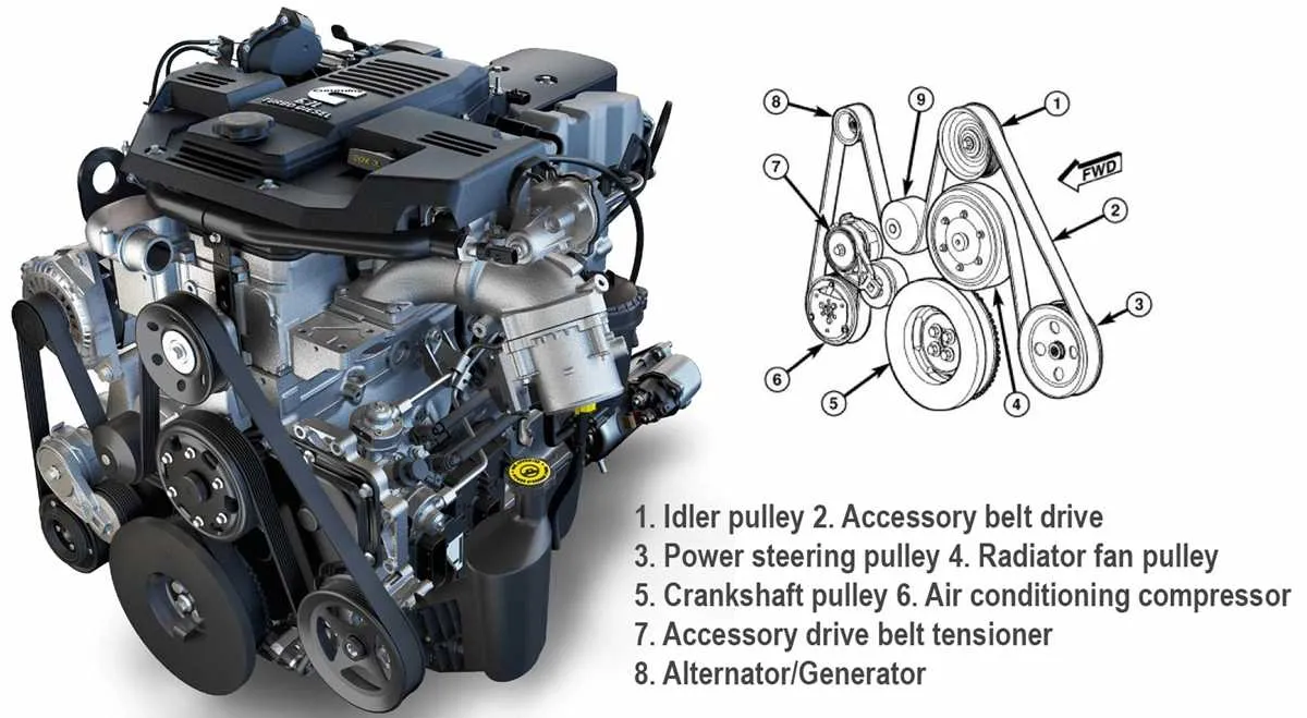 2017 6.7 powerstroke belt diagram