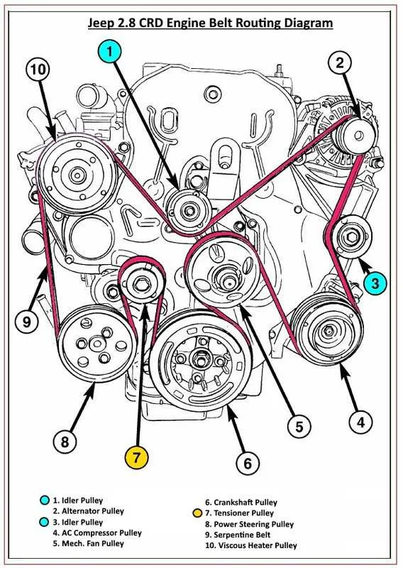 2017 jeep wrangler serpentine belt diagram